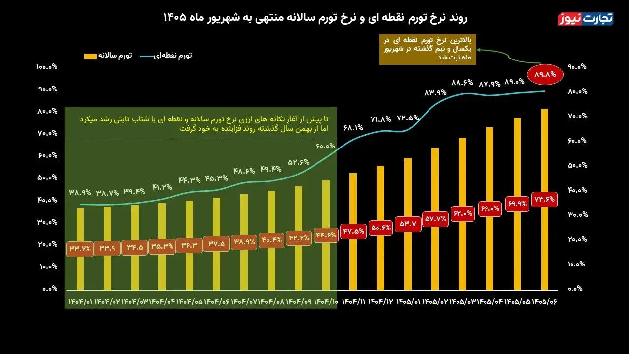 پیام خوزستان