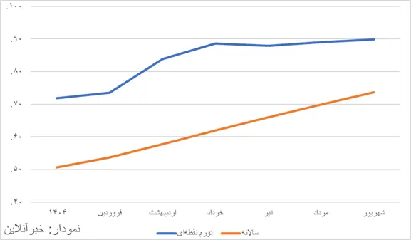 پیام خوزستان