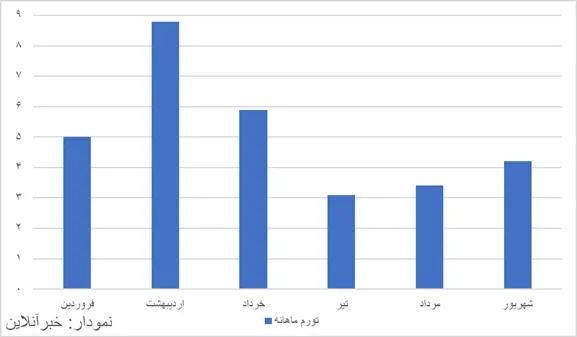 پیام خوزستان