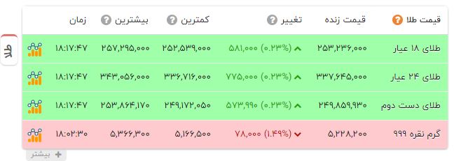پیام خوزستان