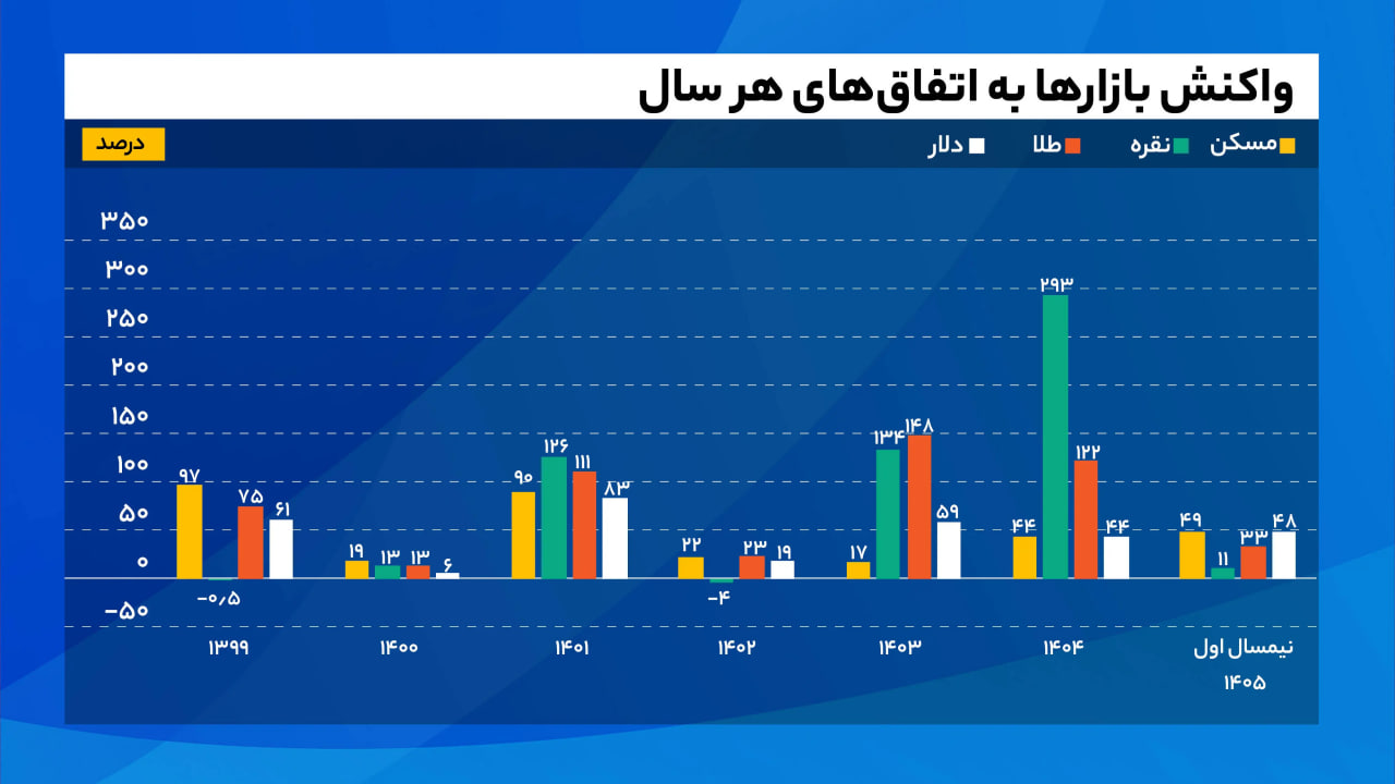 پیام خوزستان