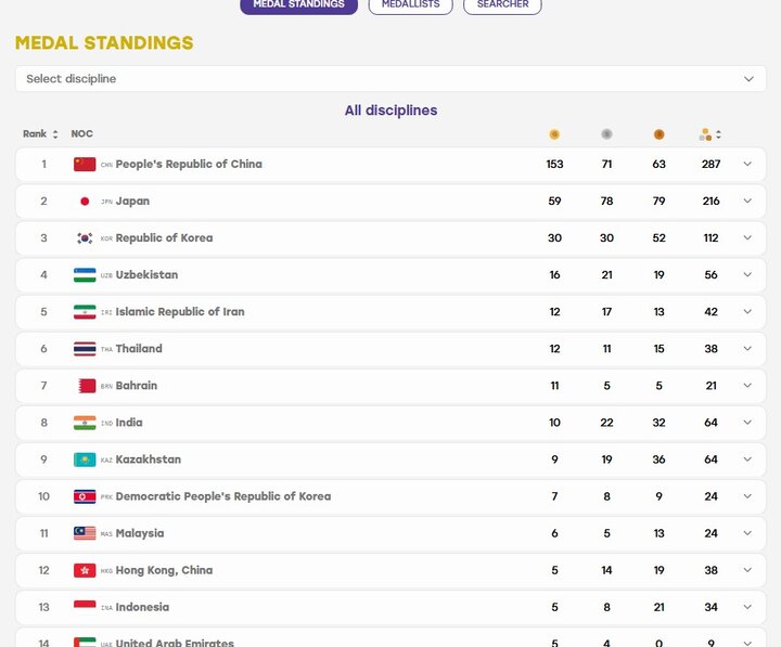 پیام خوزستان