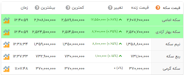پیام خوزستان