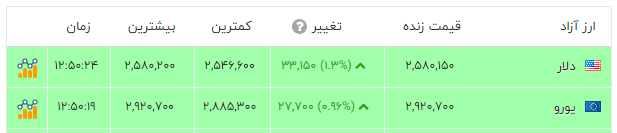 پیام خوزستان