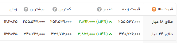 پیام خوزستان
