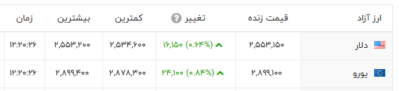 پیام خوزستان