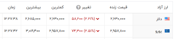 پیام خوزستان
