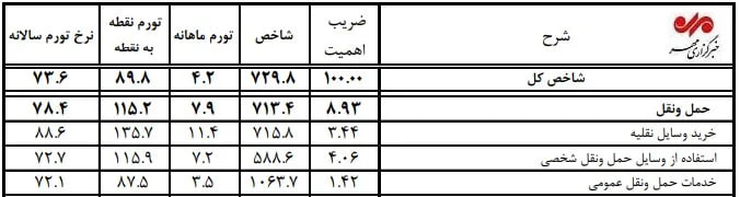 پیام خوزستان