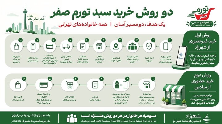 پیام خوزستان