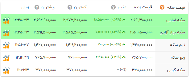 پیام خوزستان
