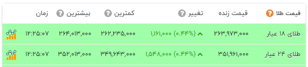 پیام خوزستان