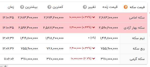 پیام خوزستان