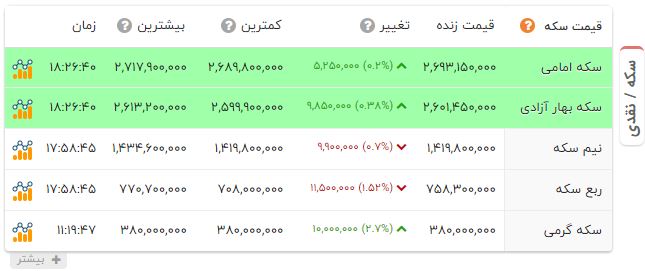پیام خوزستان