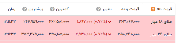 پیام خوزستان