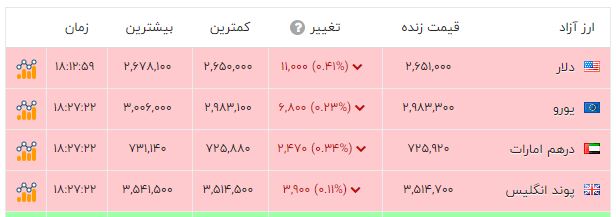 پیام خوزستان