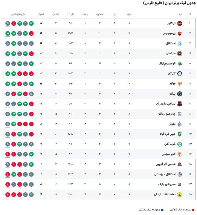 پیام خوزستان