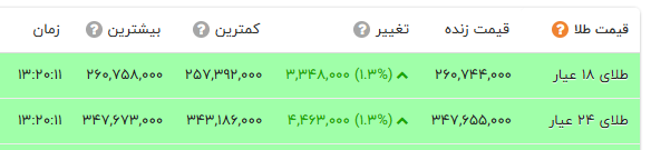 پیام خوزستان