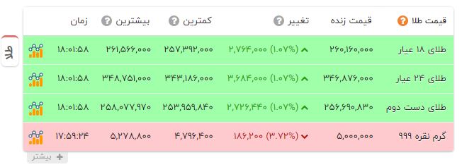 پیام خوزستان