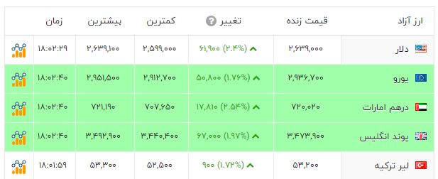 پیام خوزستان