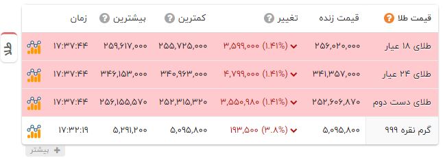پیام خوزستان