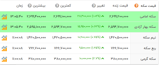 پیام خوزستان