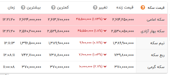 پیام خوزستان
