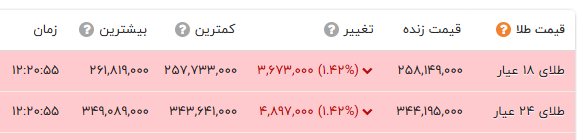 پیام خوزستان