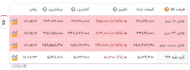 پیام خوزستان