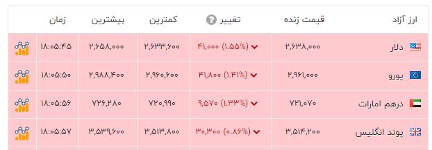 پیام خوزستان