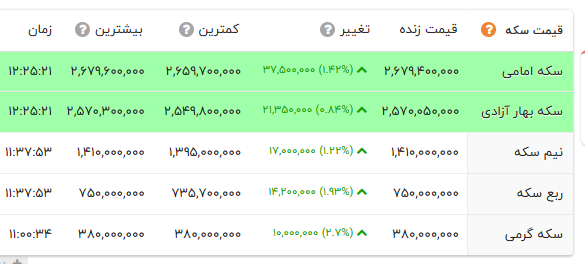 پیام خوزستان