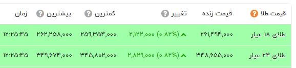 پیام خوزستان