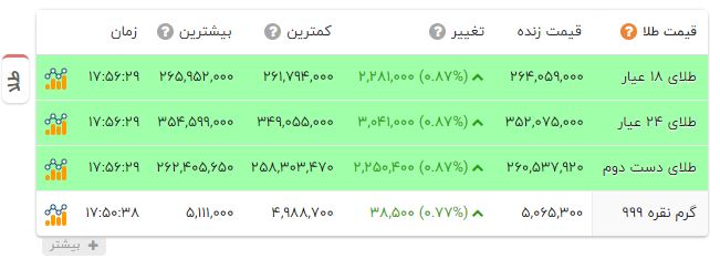 پیام خوزستان