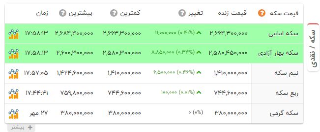 پیام خوزستان