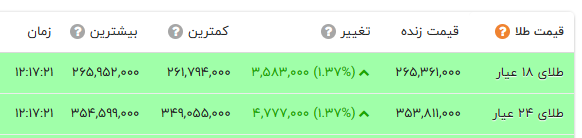 پیام خوزستان