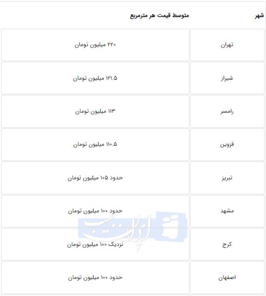 پیام خوزستان