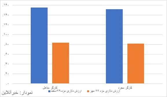 پیام خوزستان