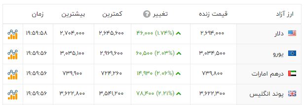 پیام خوزستان