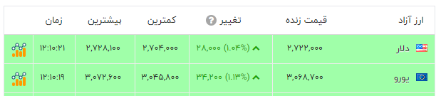 پیام خوزستان