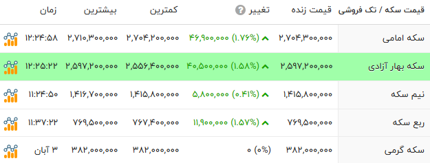 پیام خوزستان