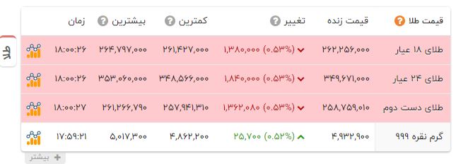 پیام خوزستان