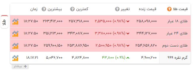 پیام خوزستان