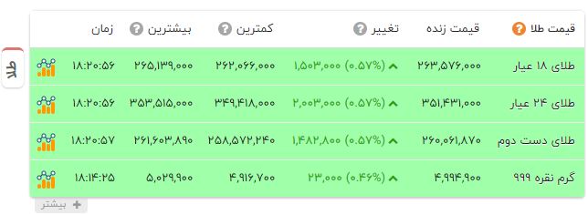 پیام خوزستان