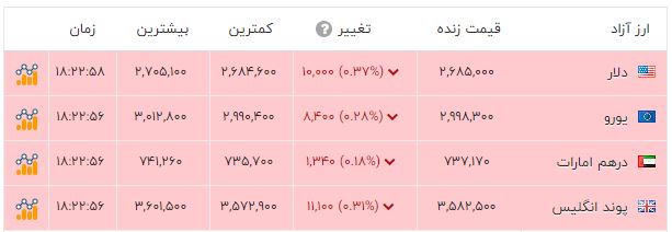 پیام خوزستان