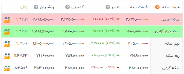 پیام خوزستان