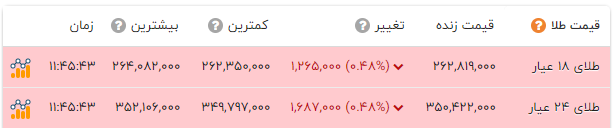 پیام خوزستان