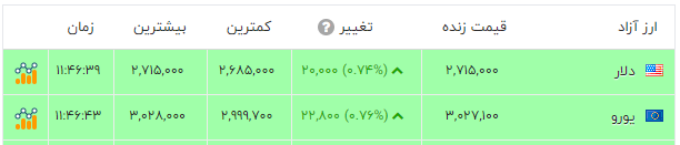 پیام خوزستان